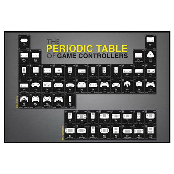 Periodic Table of Game Control Poster